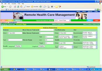 Patient’s Medical Data